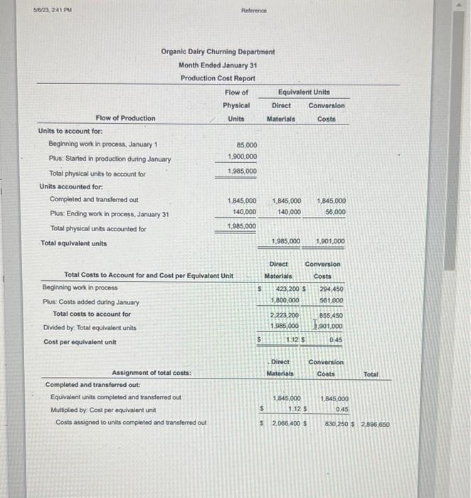 added at the beginning of the churning process) 1,900,000 units Units in