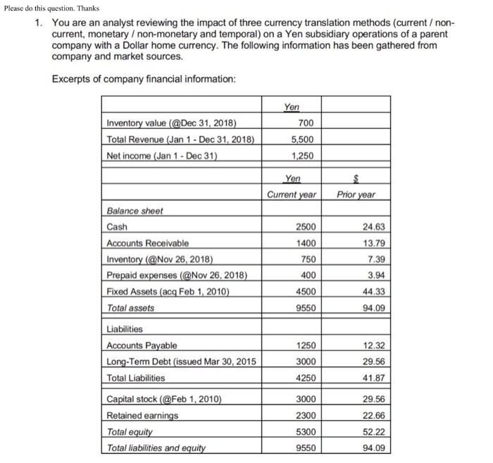  Please do this question. Thanks 1. You are an analyst reviewing