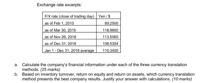 the impact of three currency translation methods (current / non- current, monetary