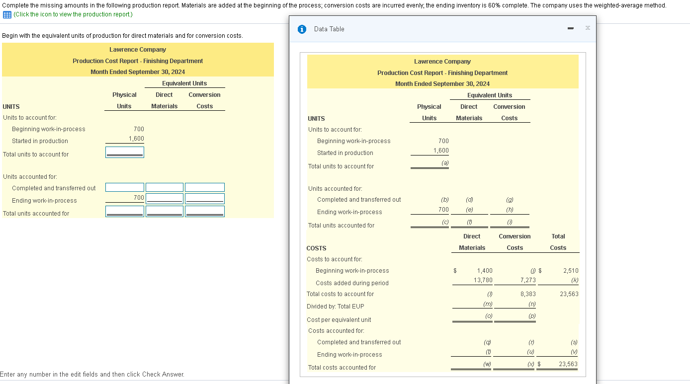 Complete the missing amounts in the following production report. Materials are