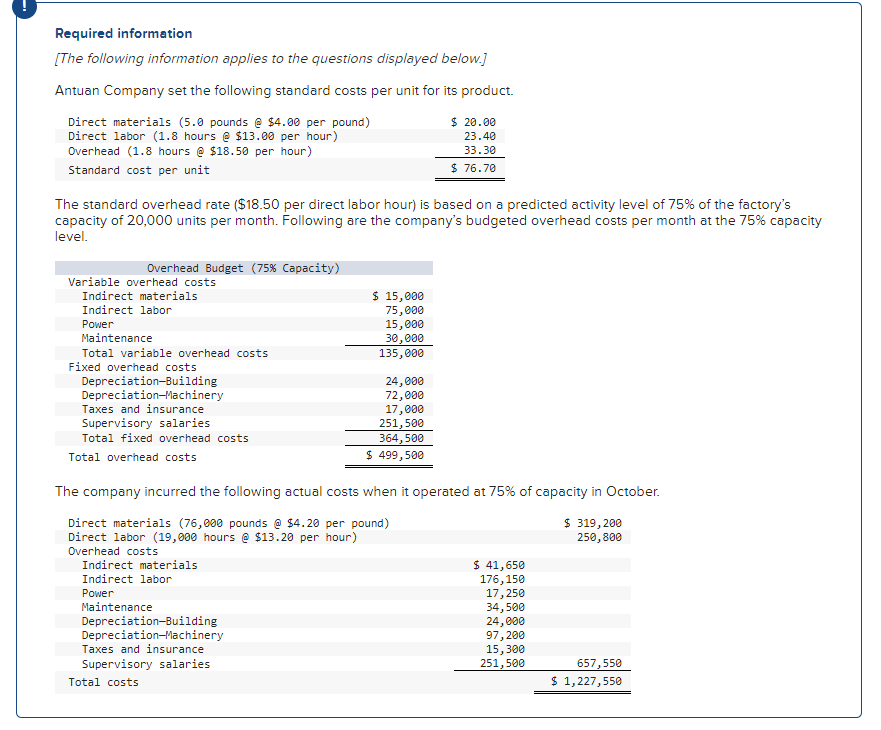 variances. (Indicate the effect of each variance by selecting favorable, unfavorable, or