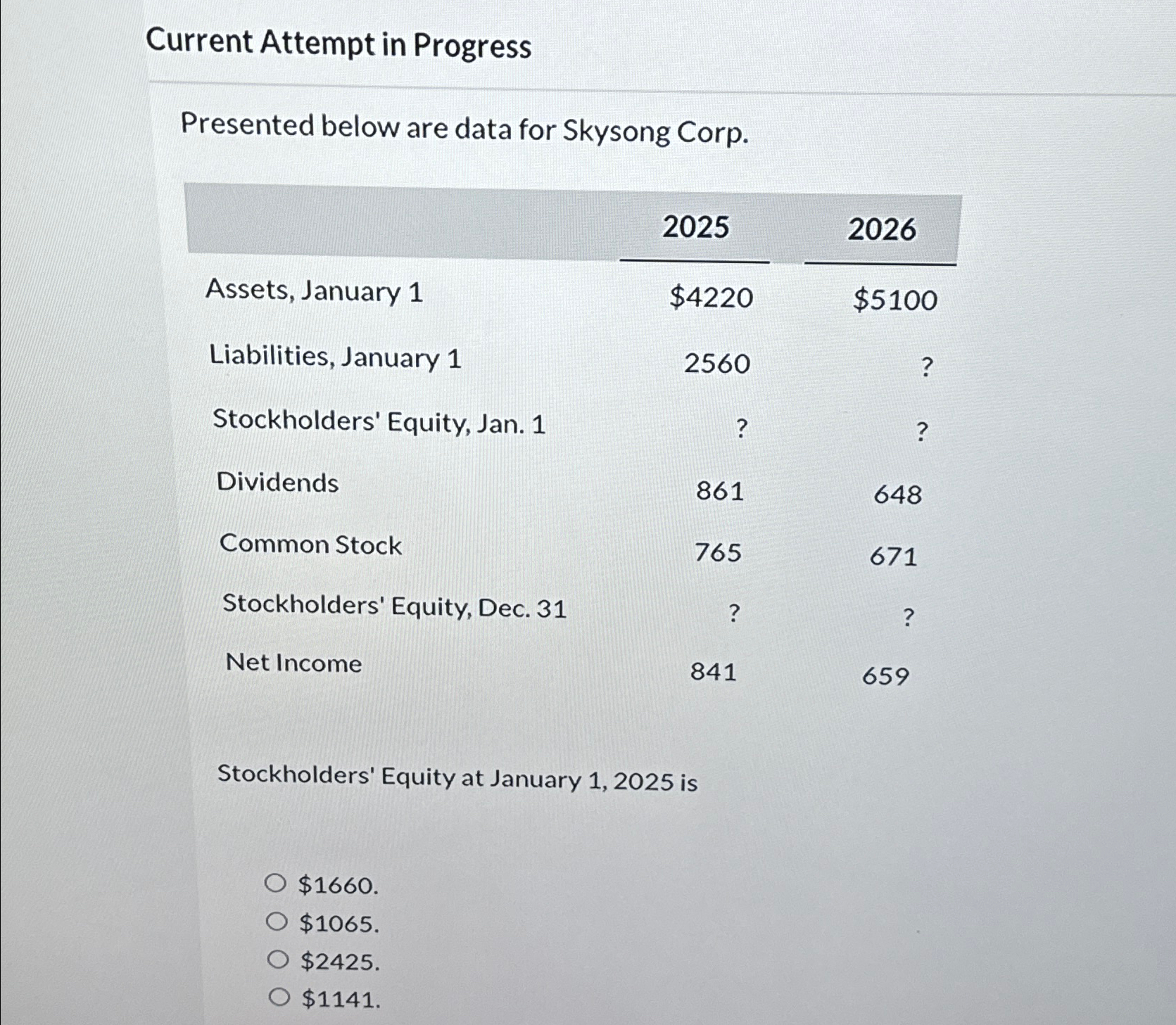  Current Attempt in Progress Presented below are data for Skysong Corp.