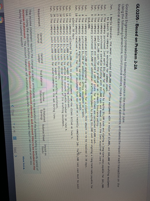  GLO205 - Based on Problem 2-2A Gonzalez Engineering completed the following