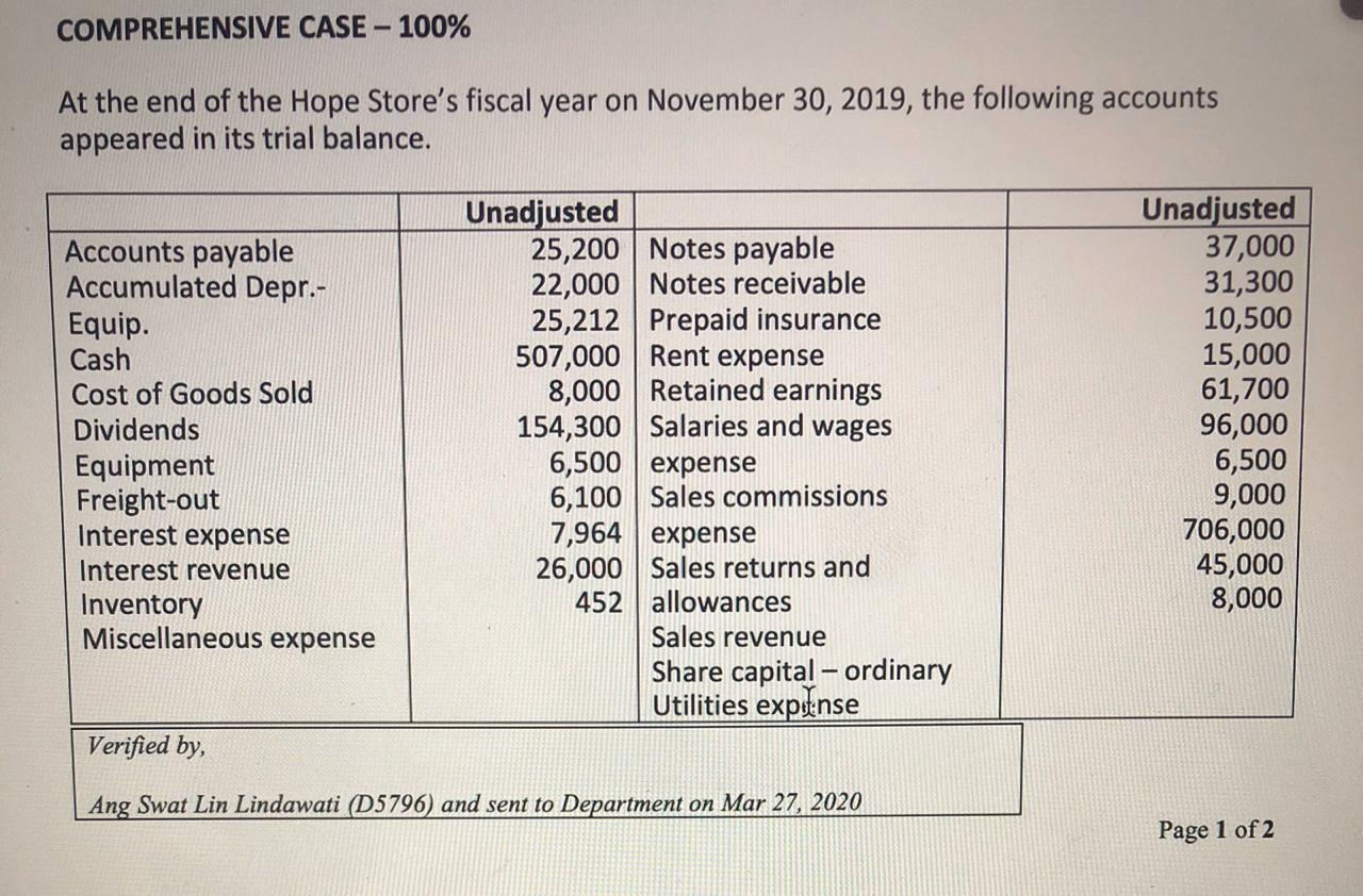 No 3, 4, 5, 7 COMPREHENSIVE CASE - 100% At the end