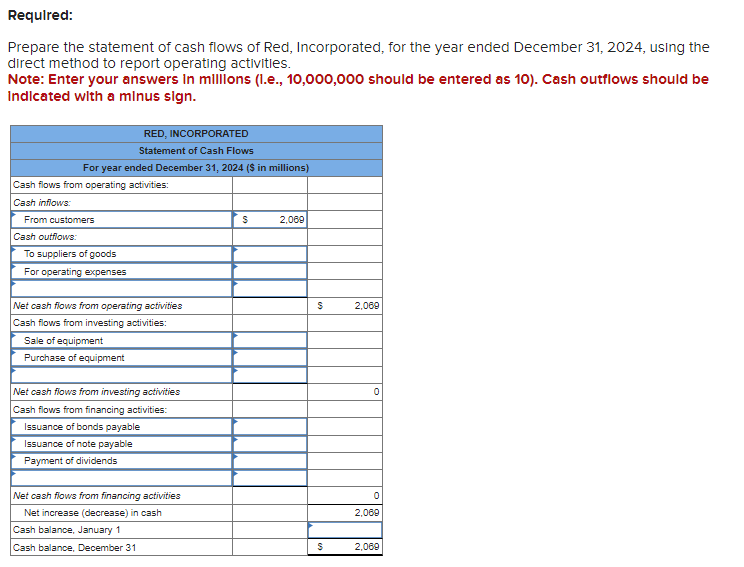 advance! :) Comparative balance sheets for 2024 and 2023 , a statement