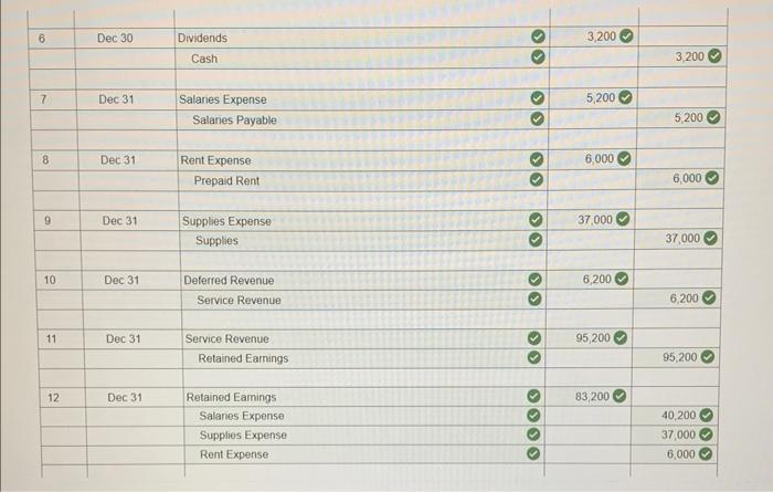 Photography had the following balances: Cash, $24,000; Supplies, \$9,200; Land, \$72,000; Deferred