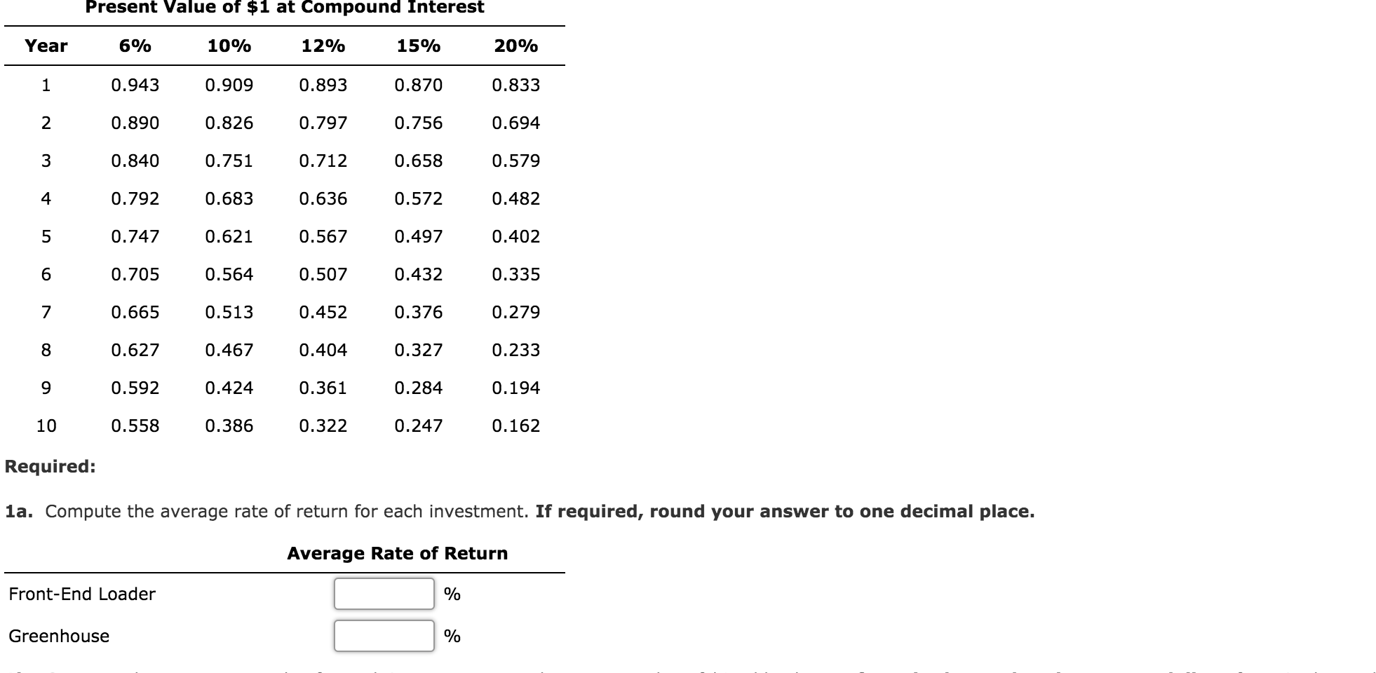 service company The capital investment committee of Arches Landscaping Company is considering