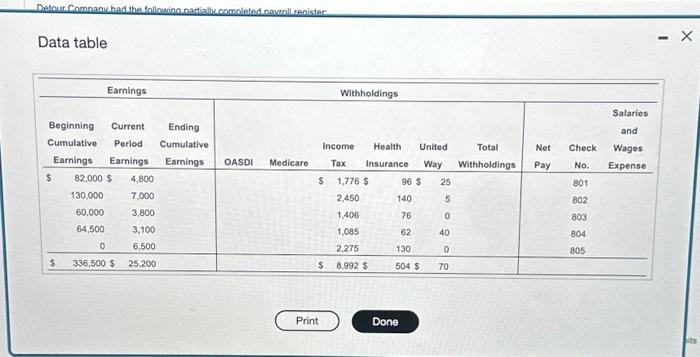 (Click the icon to viow the partal payroll register.) Click the icon