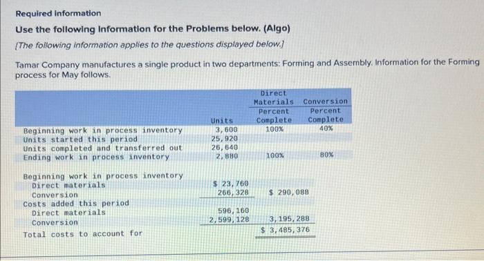  Required information Use the following Information for the Problems below. (Algo)