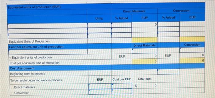 Forming process for May follows. Problem 16-4A (Algo) FIFO: Production cost report