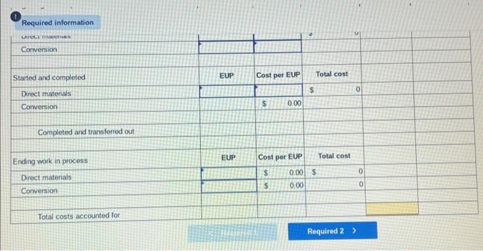 LO C2, P4 Assume that Tamar uses the FIFO method of process