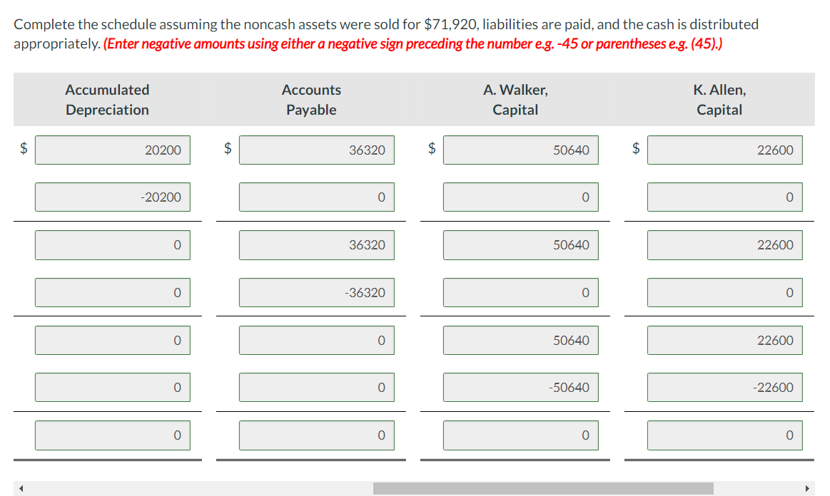 for $36,000, liabilities are paid, and the cash is distributed appropriately. The