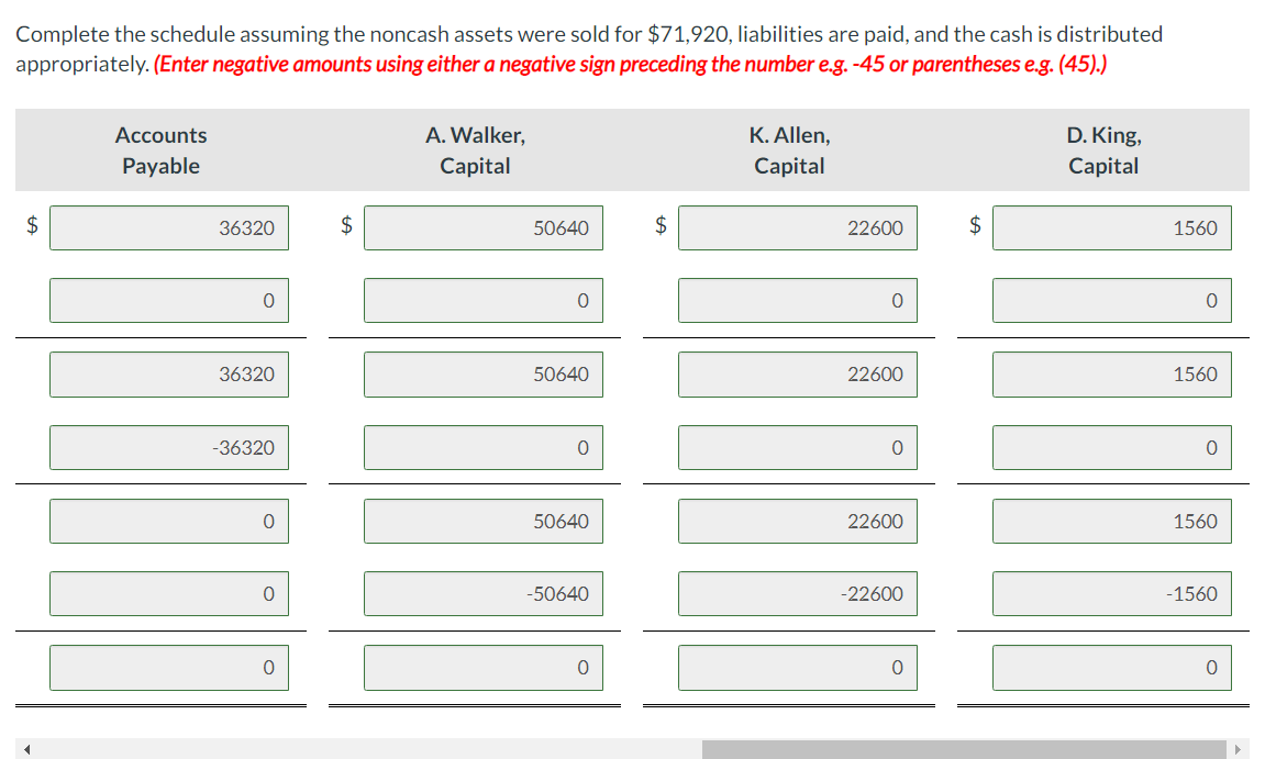 partners in Carla Vista Partnership decided to liquidate the partnership on June