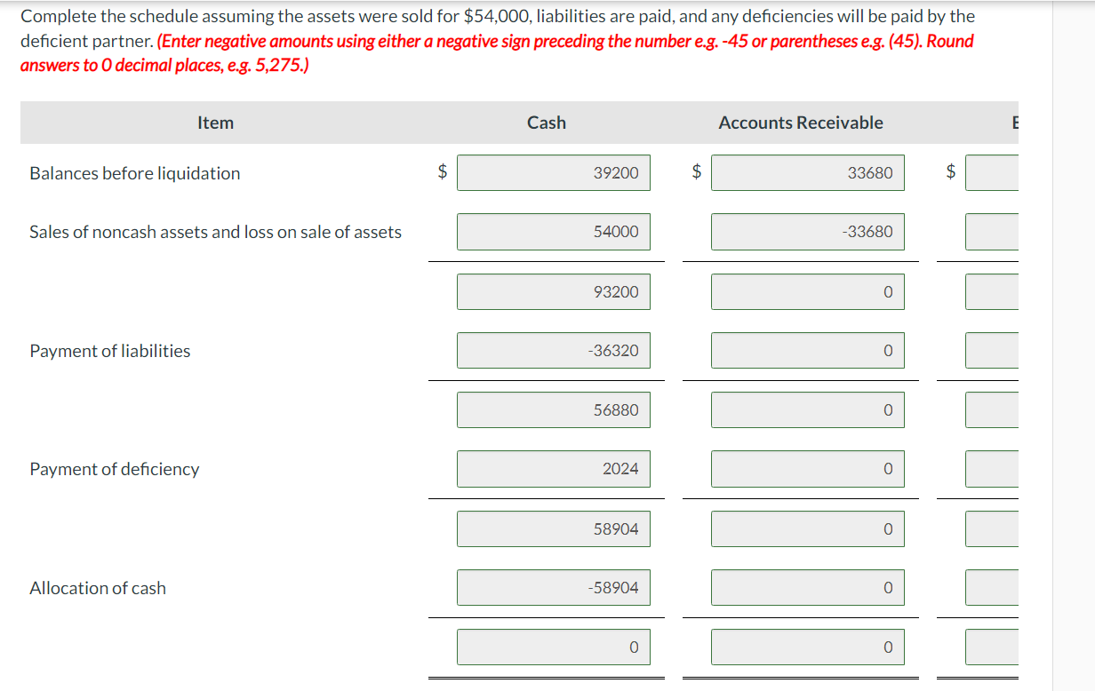 30,2024 , when the balances in the partnership's accounts were as follows: