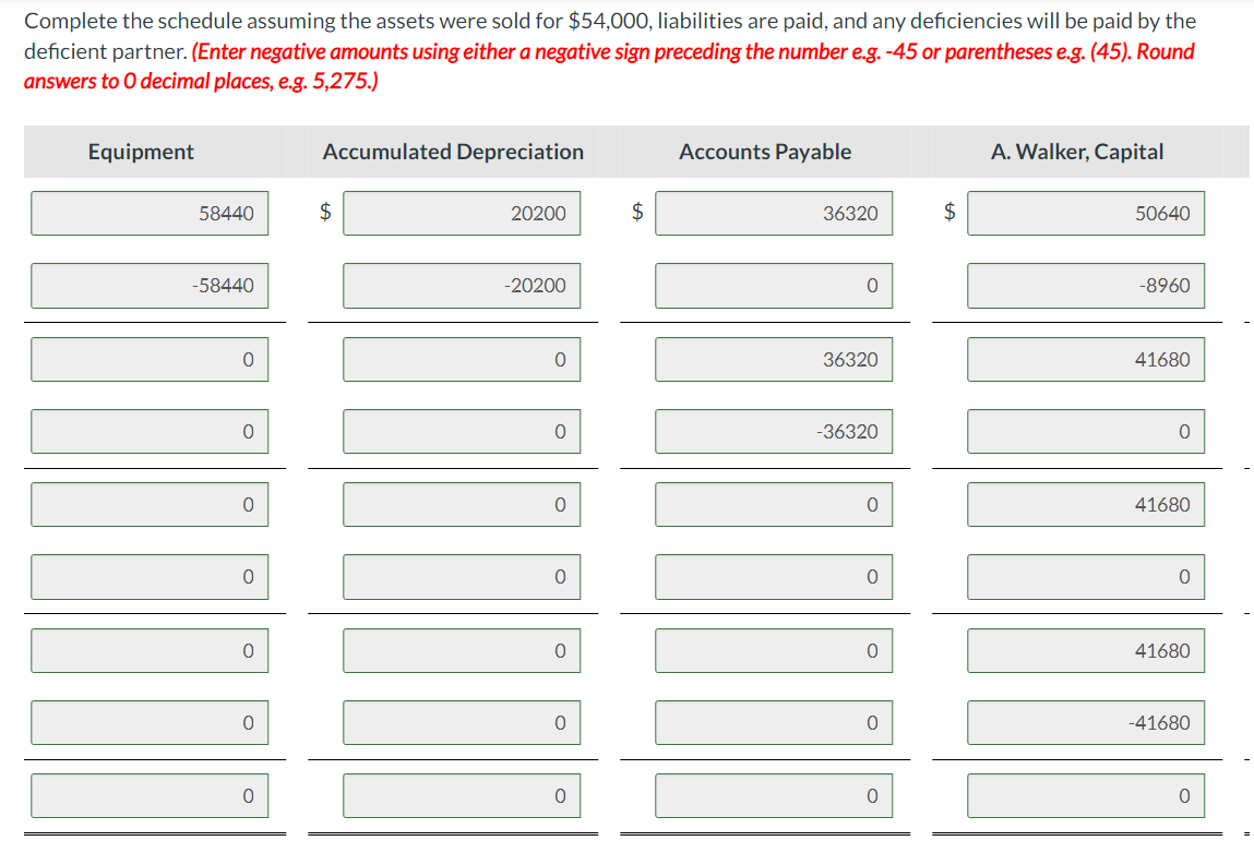 The partners share profit and loss 5:3:2 for Walker, Allen, and King,