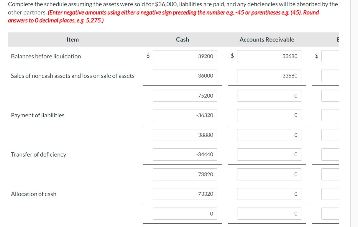 on June 30,2024 , when the balances in the partnership's accounts were