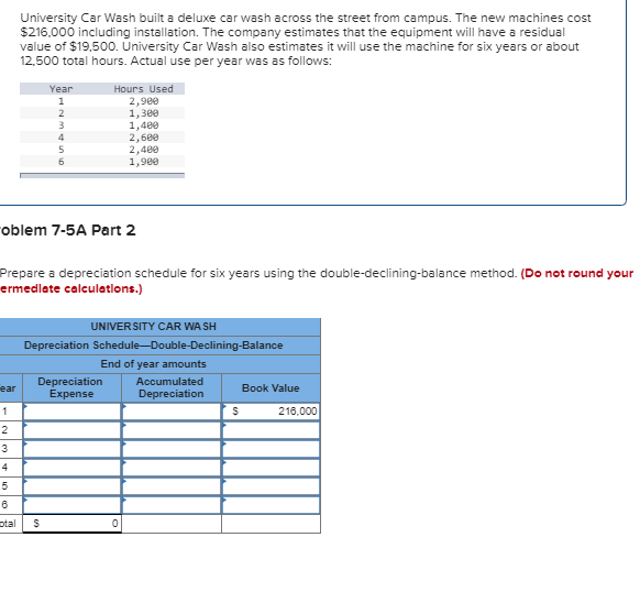 following information applies to the questions displayed below.] University Car Wash built