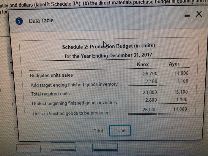 and Ayer It expects to manufacture 26,000 Knox lamps and 14,000 Ayer