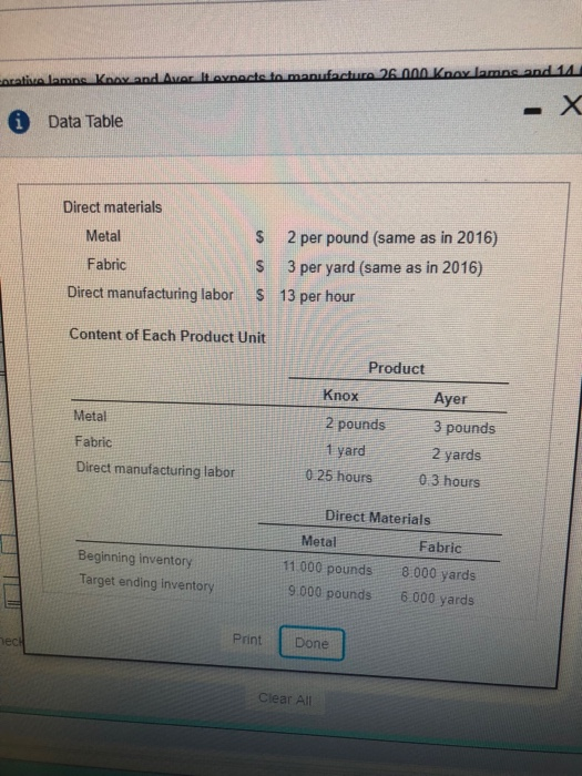 lamps in 2017. The following data are available for the year 2017