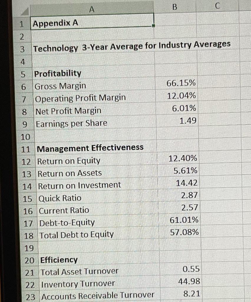 below on the excel sheets. Part 2 In this part of your