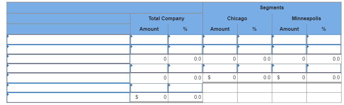 Analysis [LO7-4, LO7-5] [The following information applies to the questions displayed below.]