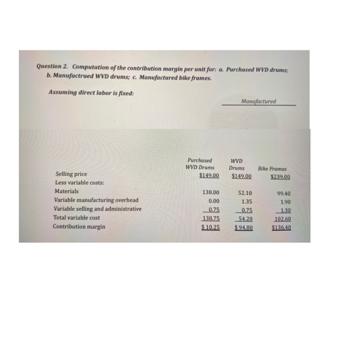  Question 2. Computation of the contribution margin per unit for: a.