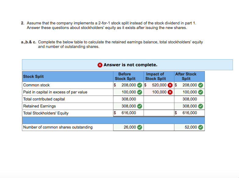 P2 On June 30, 2015, Sharper Corporation's common stock is priced at