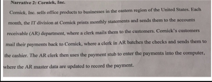  Need context data flow diagram, logical data flow diagram, and physical