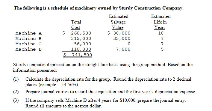  Please prepare in Excel Format The following is a schedule of