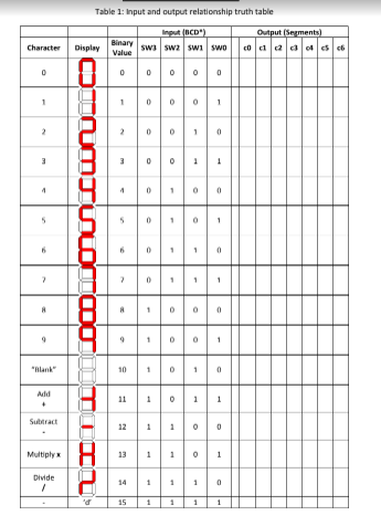 code converter block that can be used to convert numeric and symbol