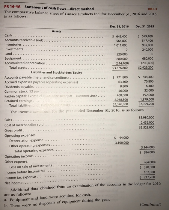  PR 16-4A statement of cash flows-direct method OBJ. 3 The comparative