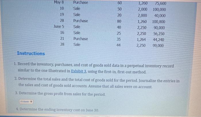 The beginning inventory at Dunne Co. and data on purchases and sales