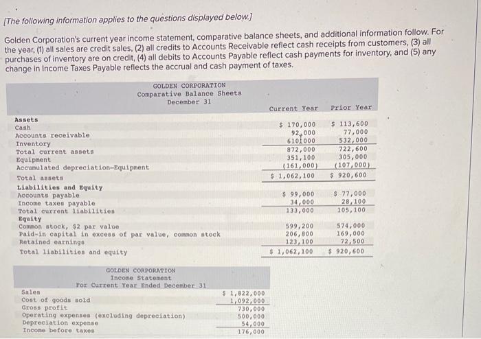  please answer on chegg Additional Information on Current Year Transactions a.