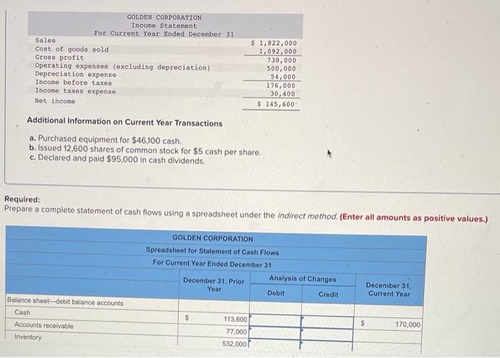 Purchased equipment for $46,100 cash. b. Issued 12,600 shares of common stock