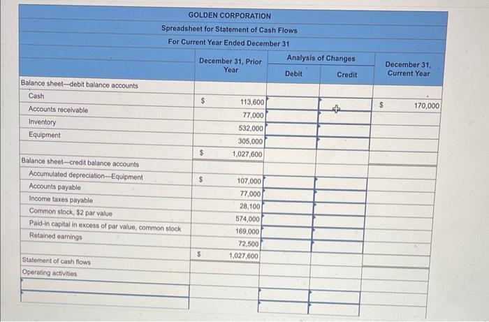 for $5 cash per share. c. Declared and paid $95,000 in cash