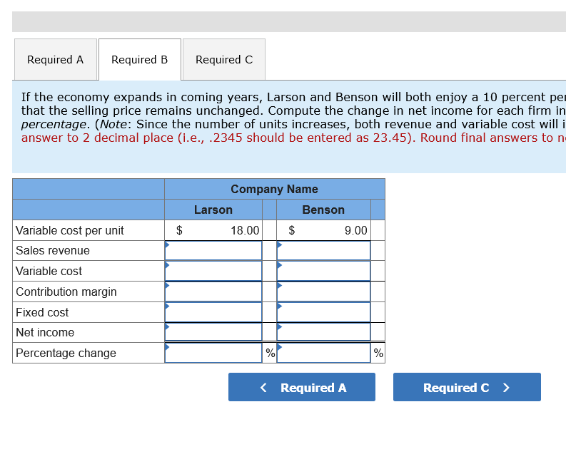 He intends to invest $1 million in a start-up firm. He is