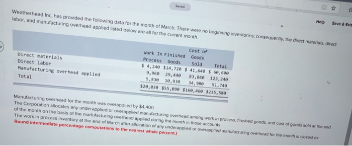  Saved Help Save & Exit ng data for the month of