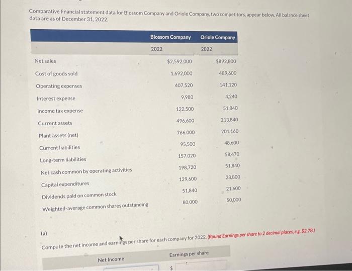 please help! Comparative financial statement data for Blossom Company and Oriole Company,