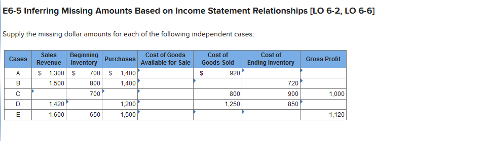 E6-5 Inferring Missing Amounts Based on Income Statement Relationships [LO 6-2,