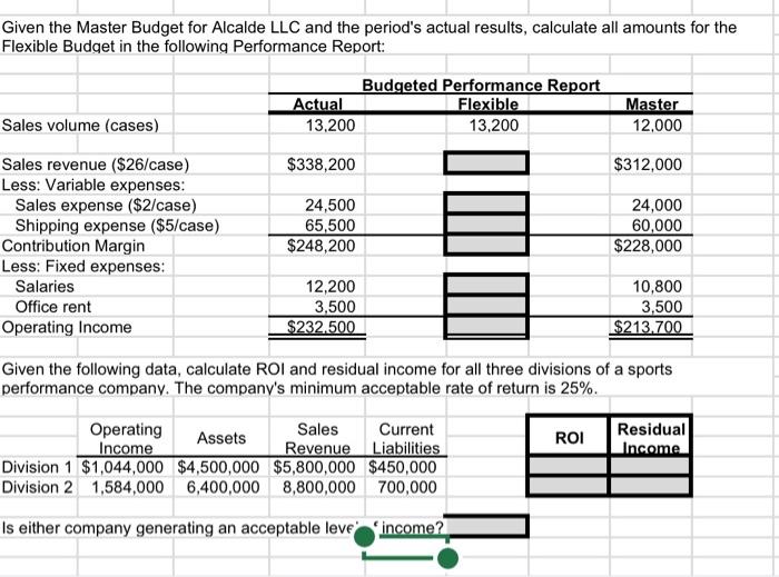 pls answer Given the Master Budget for Alcalde LLC and the period's
