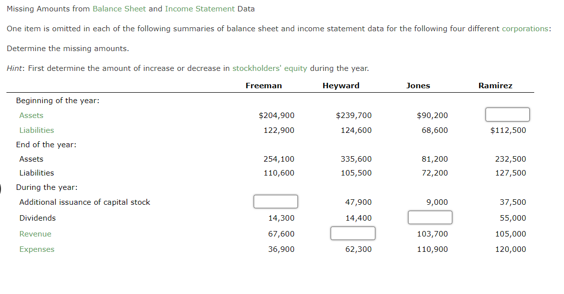 Please fill in the blank boxes. s Missing Amounts from Balance Sheet