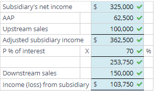 and downstream intercompany inventory profits A parent company purchased a 70% controlling