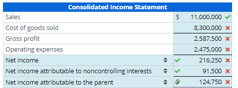 interest in its subsidiary several years ago. The aggregate fair value of