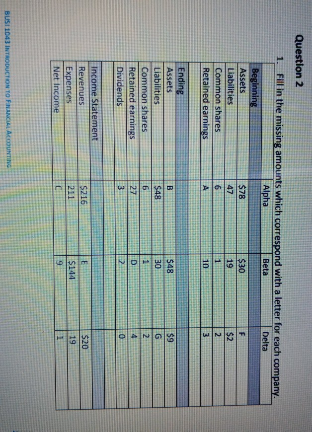  Question 2 company. 1. Fill in the missing amounts which correspond