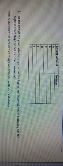 with a letter for each Alpha Beta Delta Beginning Assets $78 $30