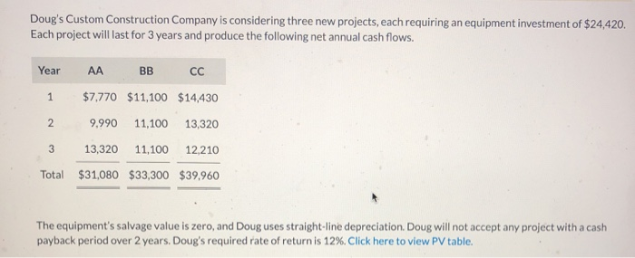  Doug's Custom Construction Company is considering three new projects, each requiring