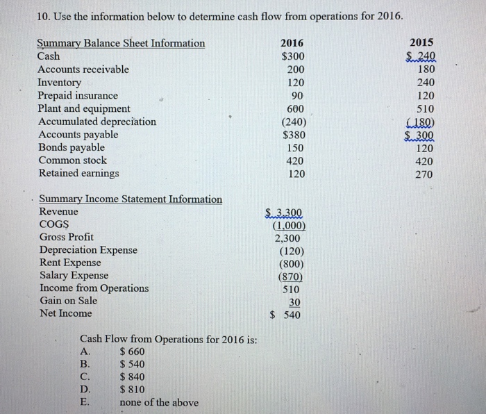  Use the information below to determine cash flow from operations for