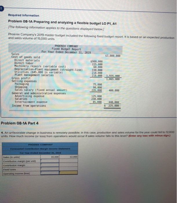 Company's 2019 master budget included the following foued budget report. It is