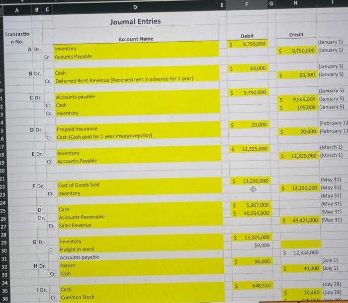 of the 2018, the company's 1/1/2018 trial balance was as follows: Other