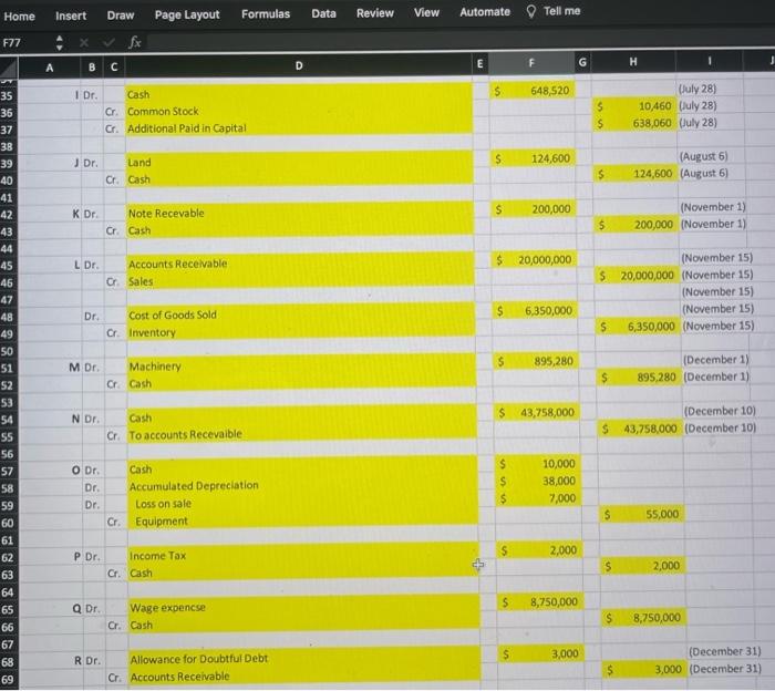assumptions for the year a. Depreciation and amortization are computed using the